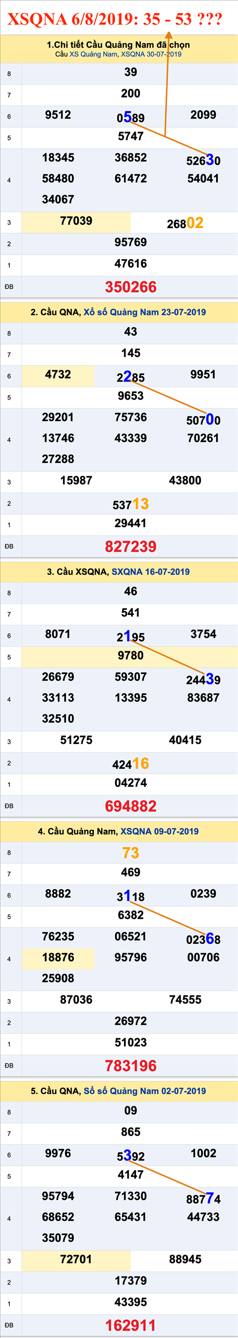 An so XSQNA 6-8-2019